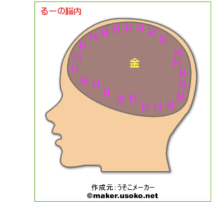 るーの脳内診断